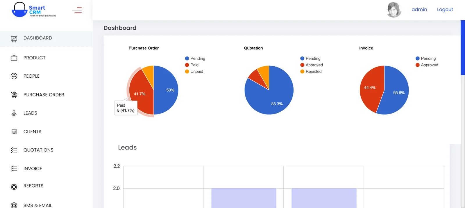 Smart CRM