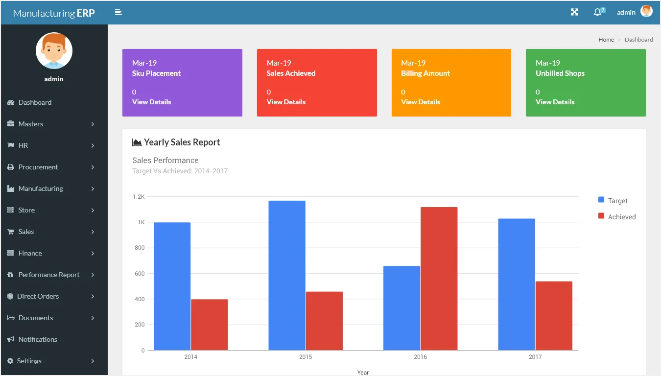 Manufacturing ERP Software