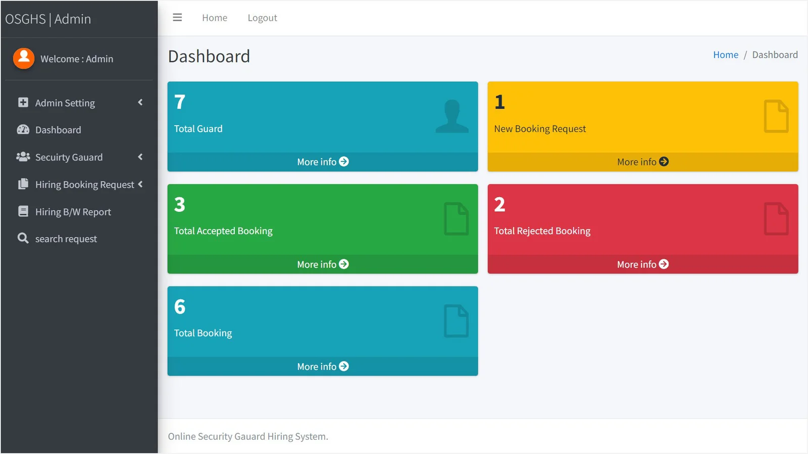 Security Guards Hiring Portal