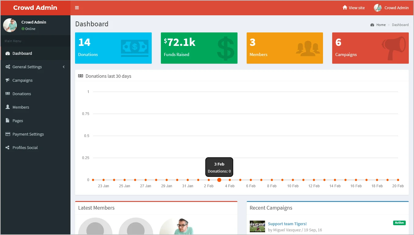 Crowdfunding Website